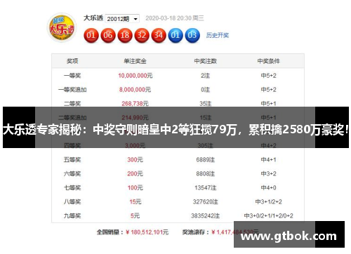 大乐透专家揭秘：中奖守则暗皇中2等狂揽79万，累积擒2580万豪奖！